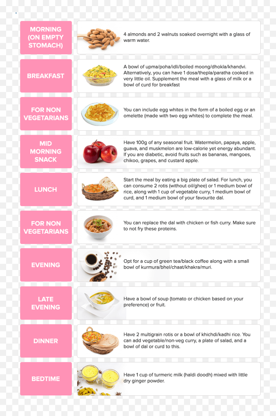 Best Indian - Diet Chart For Diabetic Patients After Angioplasty Emoji,Emotions With No Breakfast Chart