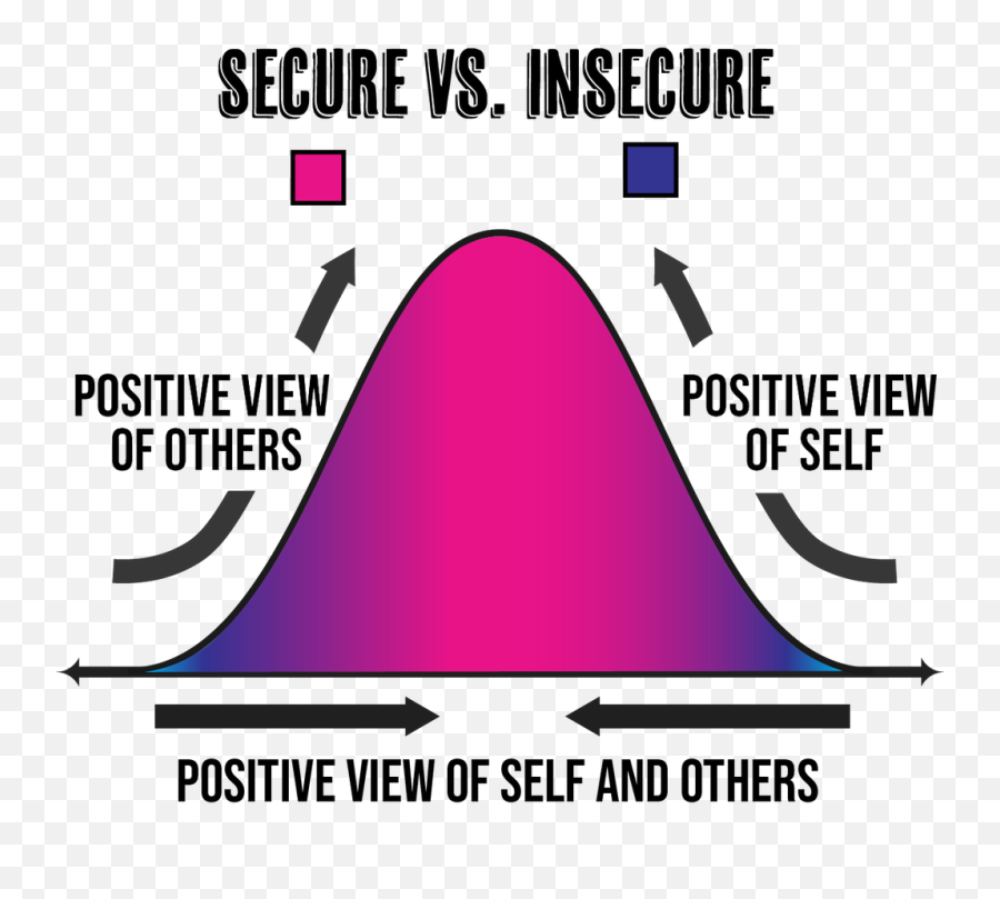 What Are Attachment Styles - Vertical Emoji,Dismissive Emotions