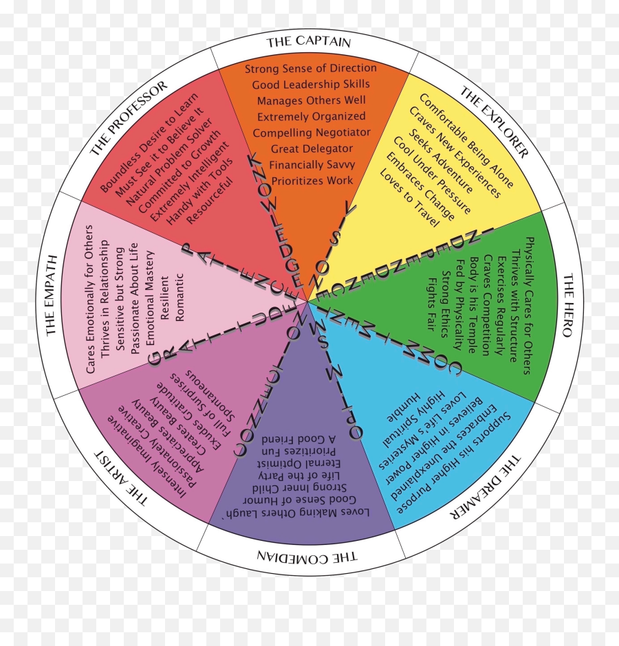 Northstarman Emoji,Eternal Emotions