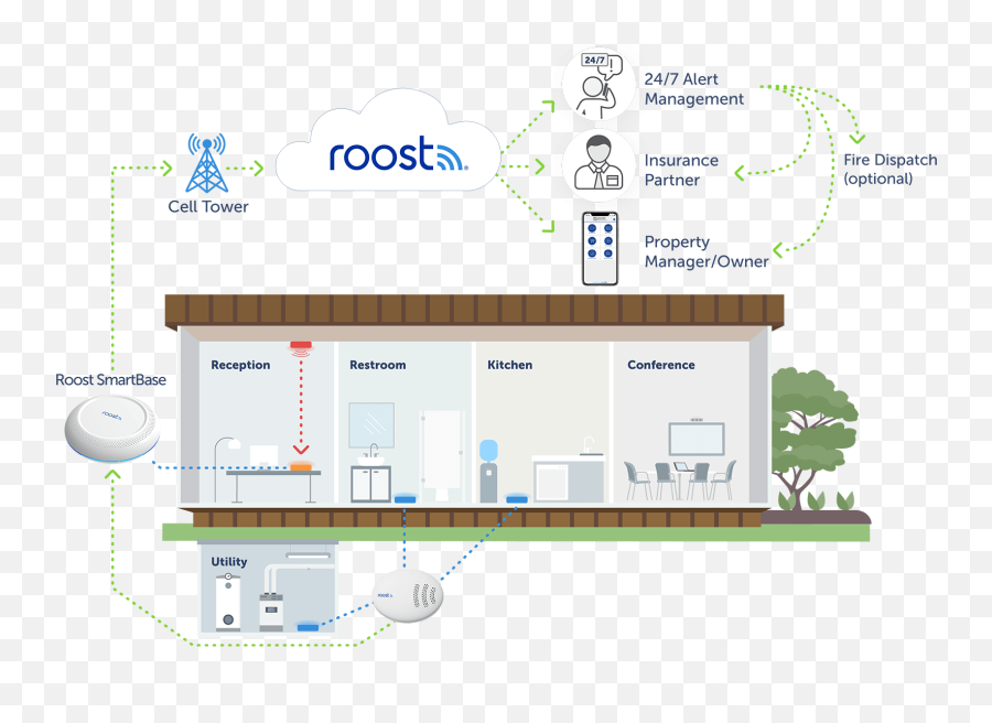 Roost Commercial Property Insurance Solution Roost Home - Vertical Emoji,18 Work Emotion T7r Silver