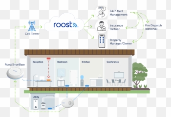 Roost Commercial Property Insurance Solution Roost Home - Vertical Emoji,18 Work Emotion T7r Silver