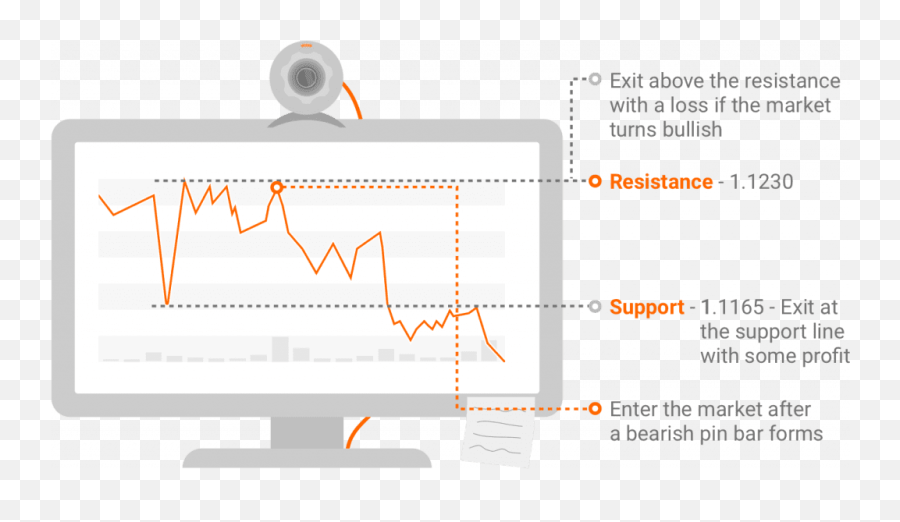 Day Trading Rules - Top 10 Strategies And Tips You Need To Know Computer Monitor Emoji,Jordan Belfort People Buy Emotions