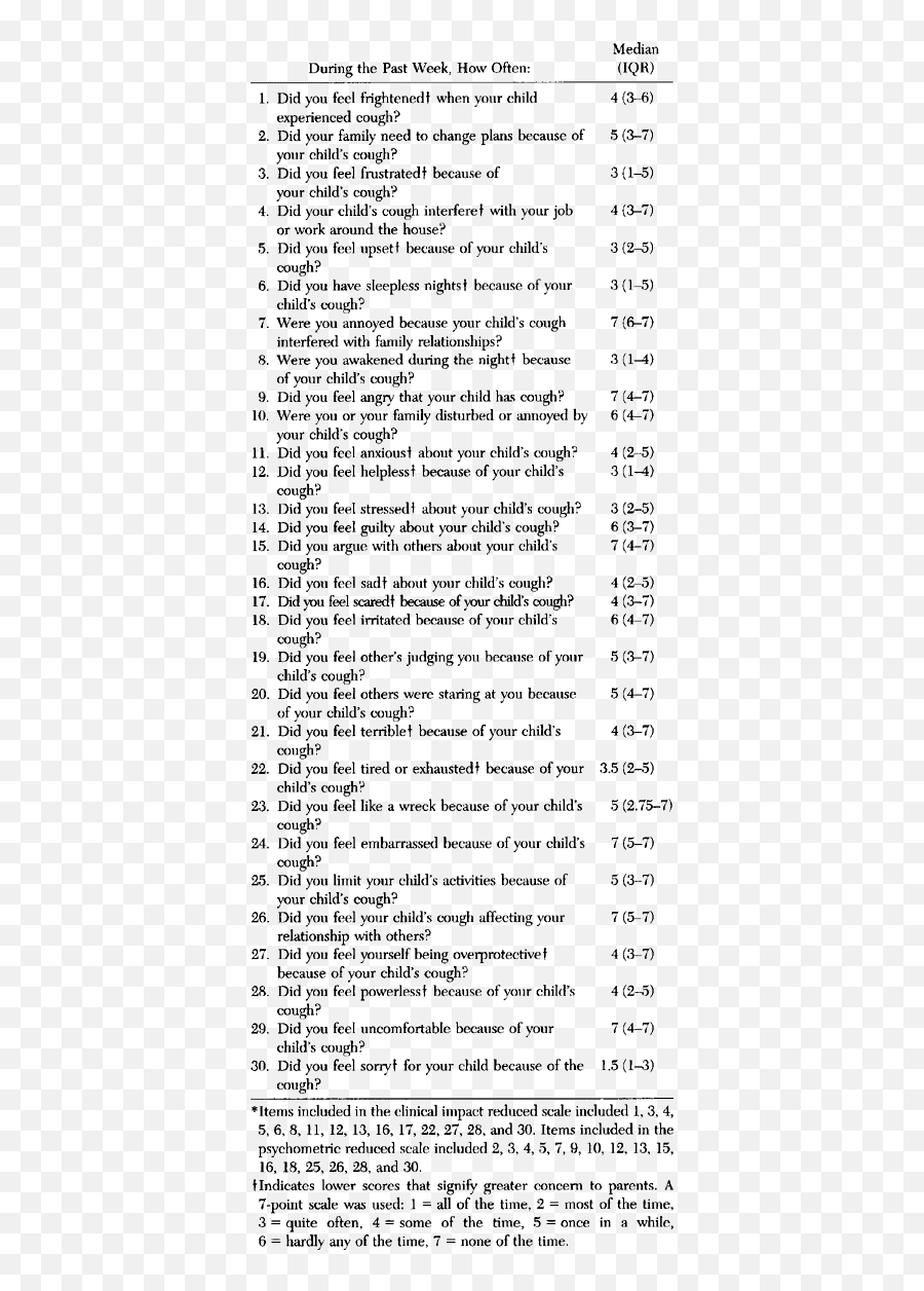 What Is The Burden Of Chronic Cough For Families - Chest Document Emoji,Questionnaire For Children's Management Of Emotions