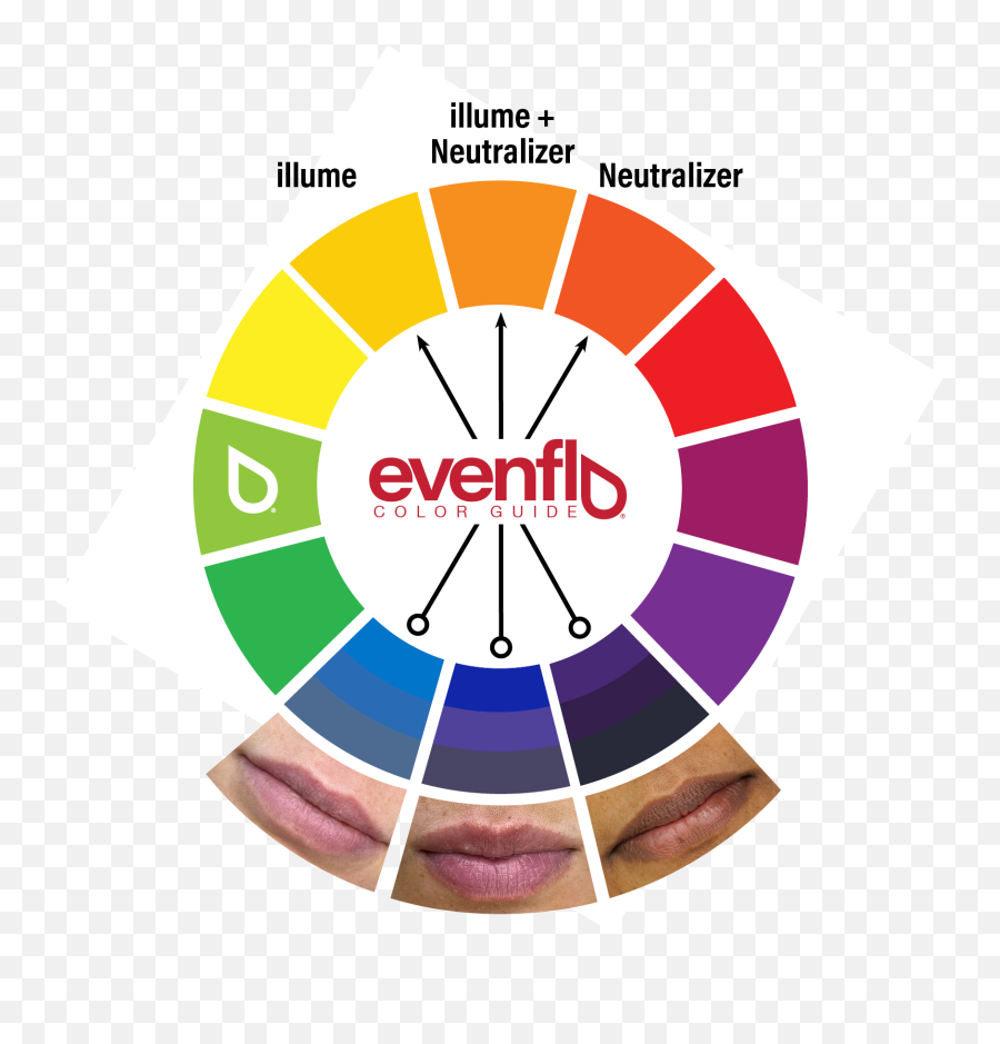 Redesign - Corrector Evenflo Colours Pmu Pigments And Colours Evenflo Lip Corrector Set Emoji,Emotion Associated With The Color Yellow
