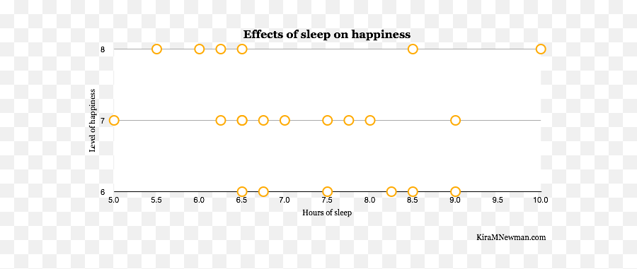 I Tracked My Mood Every Hour For A Month Hereu0027s What I - Dot Emoji,Relived Emotion Task