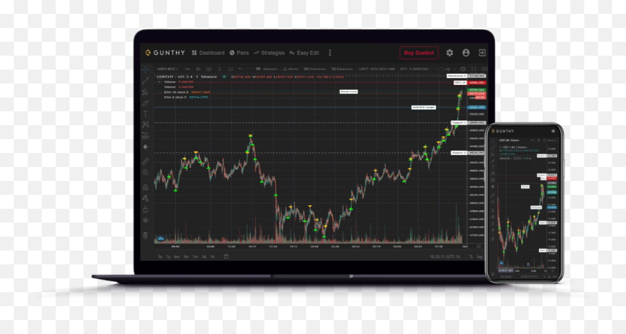 Crypto Trading Bots Ultimate Guide 2021 - Plot Emoji,Emotion 5d Chart