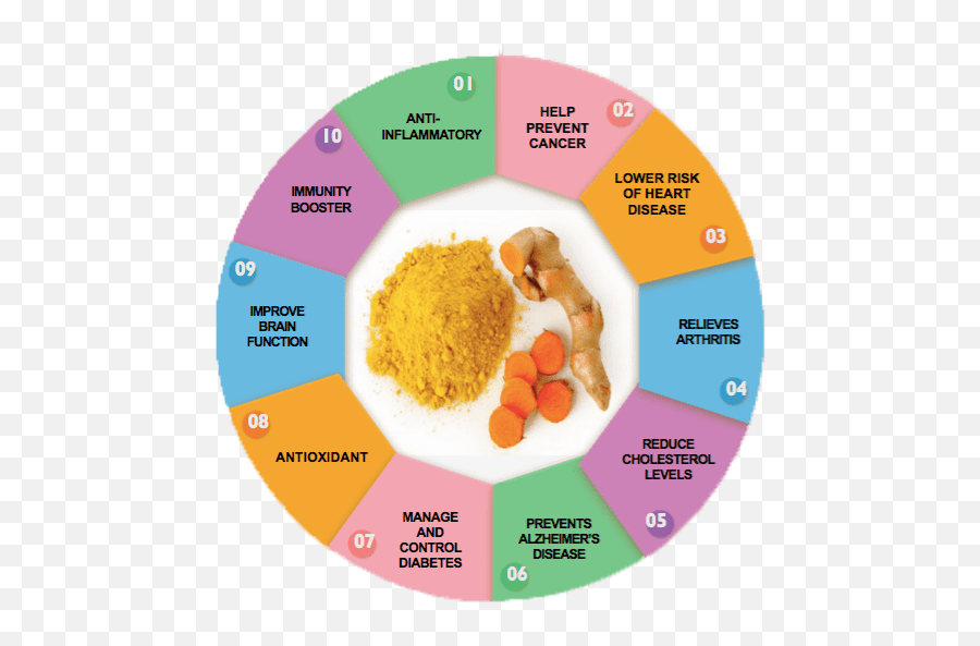 Awaken To Wellness Now Every Body Tells A Storylisten - Long Does Turmeric Take To Work Emoji,Opposite Emotions Cahrt