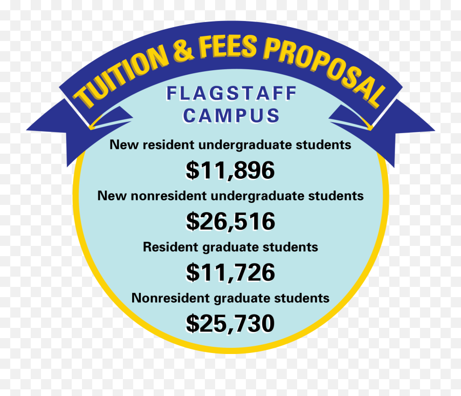 Proposed Tuition Increase On Nauu0027s Horizon News Emoji,Asu Emoticon