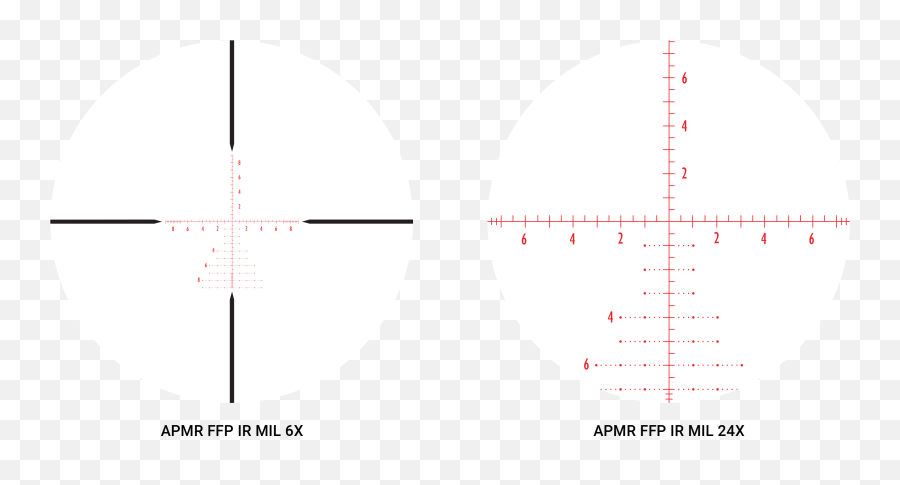 Reticle Decisions - Optics U0026 Mounts Buissights 308arcom Emoji,Talos Emojis Reticle Decisions - Optics U0026 Mounts Buissights 308arcom Emoji,Talos Emojis