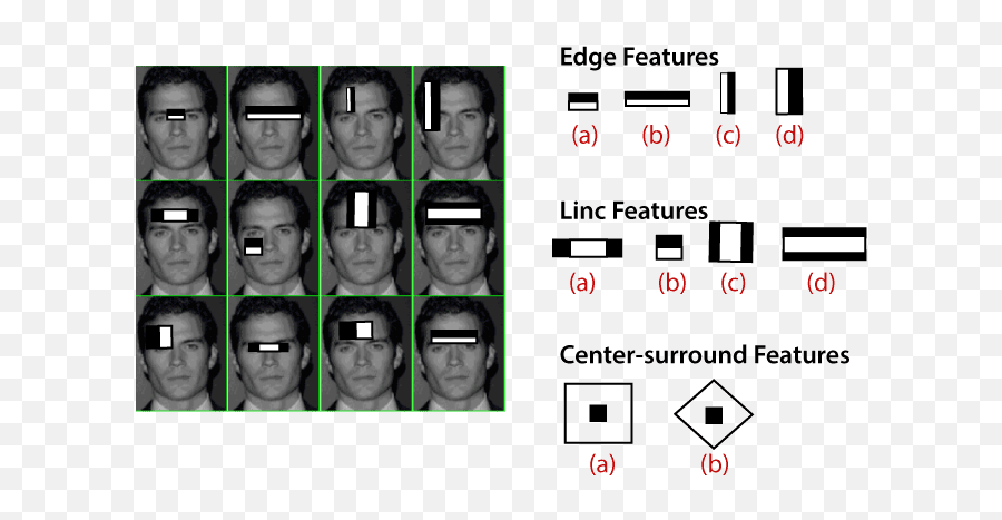Face Recognition And Face Detection Using Opencv - Javatpoint Face Detection Through Edge Emoji,Face Emotion Recognition Test