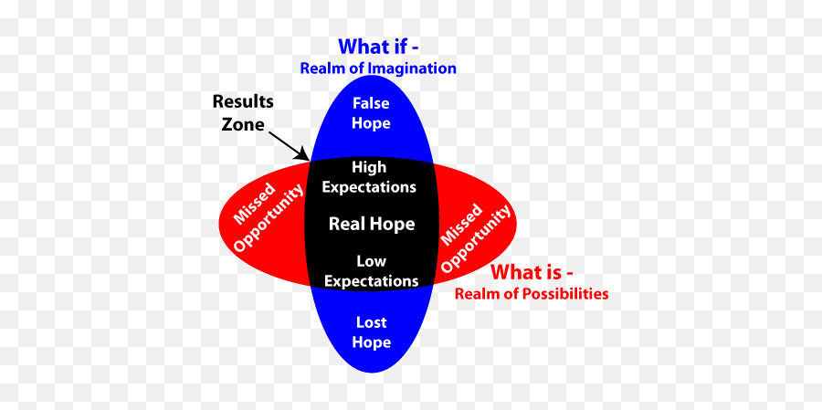 Emotional Competency - Lottery False Hope Emoji,False Emotions