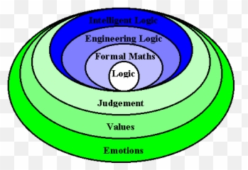 A Topography For Artificial Intelligence - Logic In Artificial Intelligence Emoji,Ai Emotions