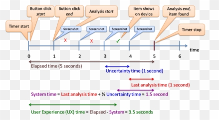 Measuring User Experience Ux - Tips And Tricks Documentation Emoji,How To Decrypt Emoticons On Note 3