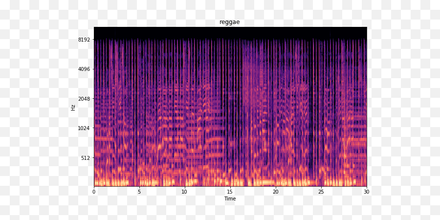 Deep Learning Music Classifier Part 1 30 Seconds Disco - Plot Emoji,Emotion Purple Disco Machine Sample