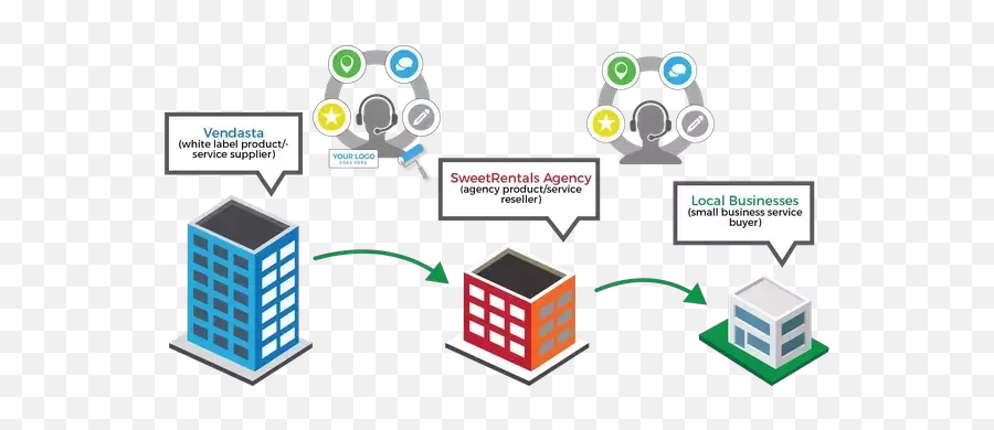 Create A White Label Social Network - Business Model White Labels Emoji,Socialgo Network Emoticons Don't Work