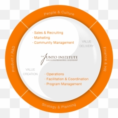 The Yin And Yang Of Every Business Value Creation And Value Emoji,Emotion Chart Leaders