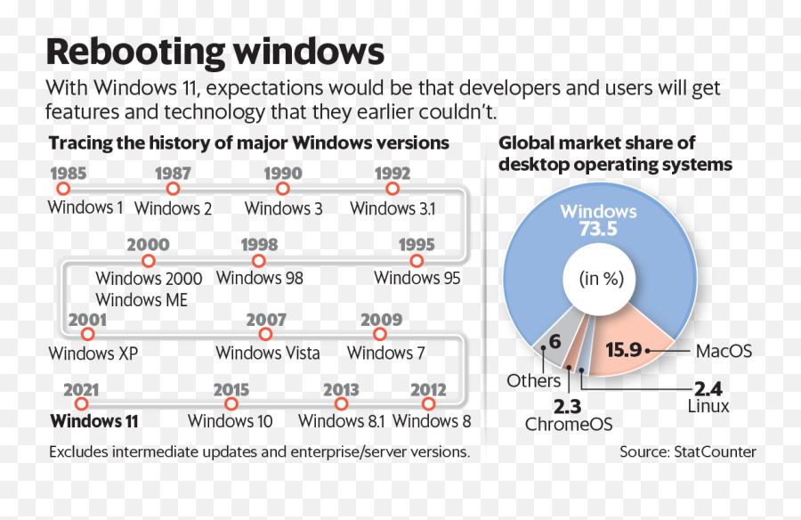 Windows 11 All You Need To Know About The New Os - Windows11 Security Diagram Emoji,Skype Emoticons With Beards