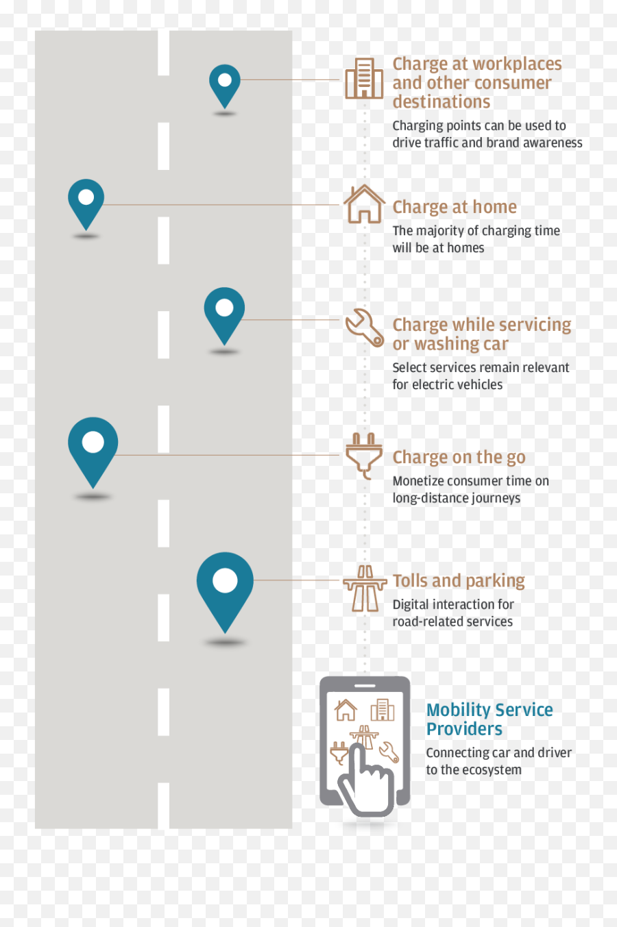 Preparing The Energy Industry For Electric Vehicles - Vertical Emoji,Car Window Emojis Led Wholesale