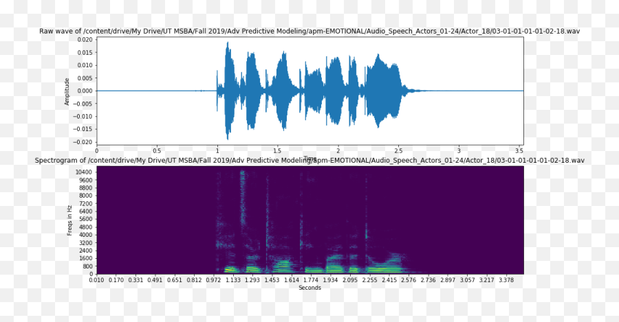 Speech Emotion Detection Extract Human Emotions From Audio - Plot Emoji,Emotion Code Chart