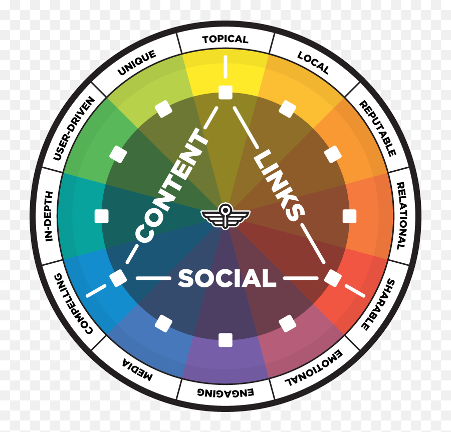 Our Seo Process Seoteric Emoji,Basic Componengts Of Emotion