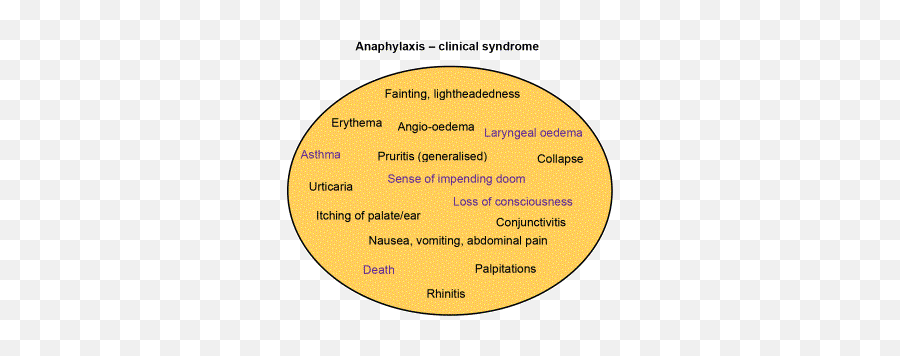 Anaphylactic Shock - Screen 2 On Flowvella Presentation Emoji,Diarrhea And Vomiting Emoticon