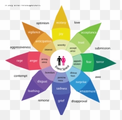 For The Purpose Of My Research So As - Purpose Wheel Emoji,Understanding Emotions