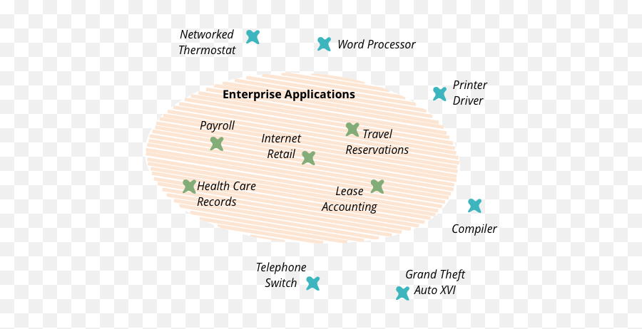 Golang Aún No Está Listo Para Sistemas Empresariales Y Este - Enterprise Applications Emoji,Jordan Schlansky Emotion