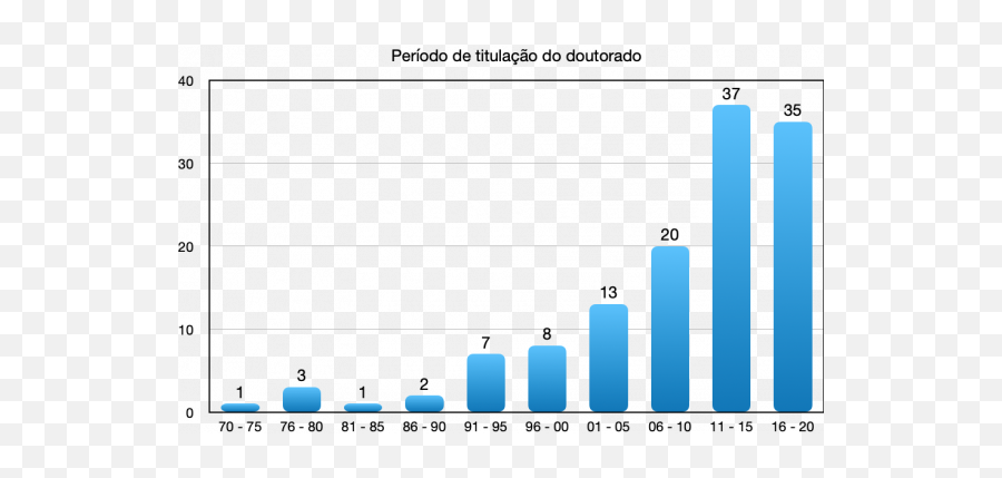 How Brazilian Social Scientists Responded To The Pandemic - Statistical Graphics Emoji,Emotion De Whatsapp Em Png