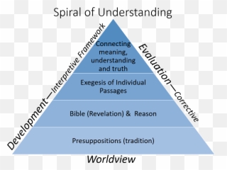 The 5 Solas Of The Reformation - Vertical Emoji,Core Emotions And The Change Triange