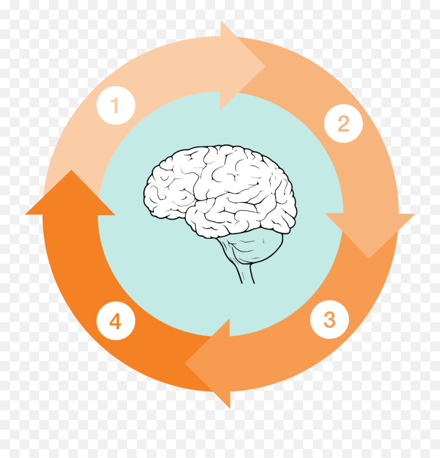 Engage The Mind U2014 Living Fully Emoji,Tok Emotions As A Way Of Knowing Notes