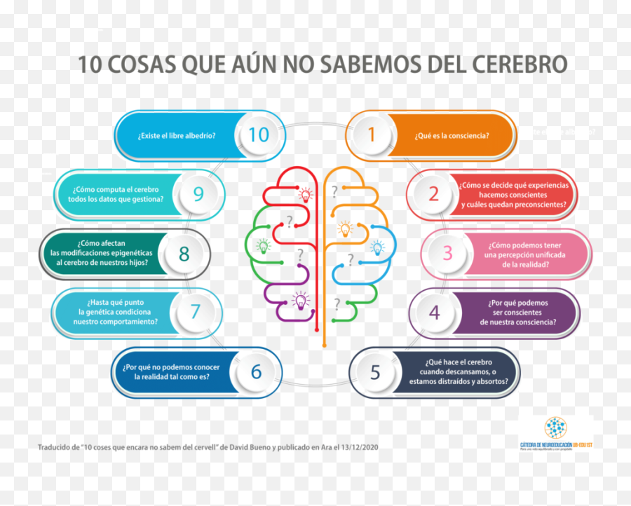 Anna Forés Miravalles Per Seguir Somiant Página 18 Emoji,Lane, R.d., And L. Nadel ,ed. Cognitive Neuroscience Of Emotion.