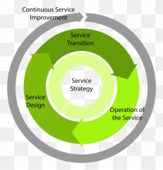 It Service Management Itsm Emoji,How To Make Emojis In Computer Roblox
