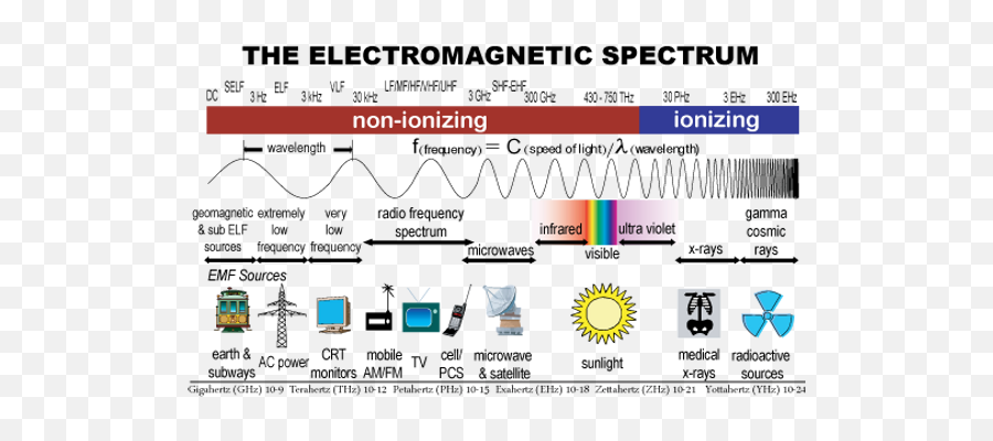 Reiki Sound Healing Session Reikireleases - Electromagnetic Spectrum Examples Emoji,Emotions For Cell Phones