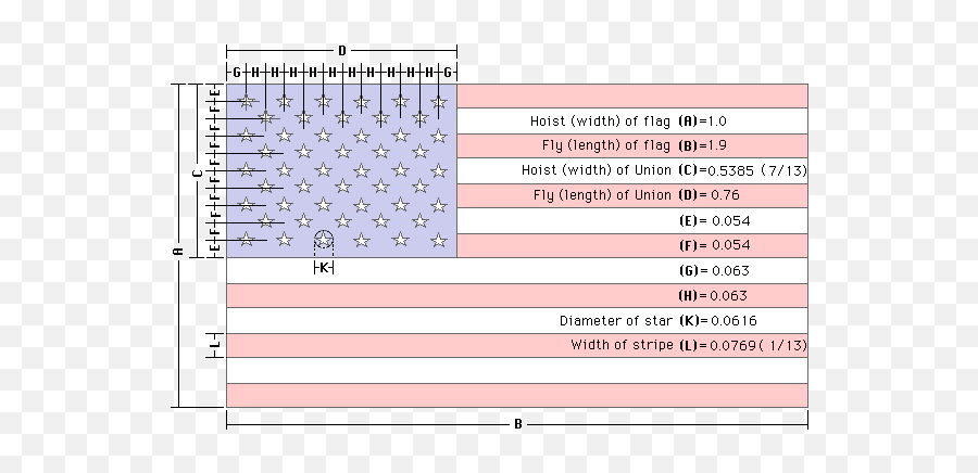 Flag Sizes Printable Flags - Ratio American Flag Dimensions Emoji,America Flag Emoji