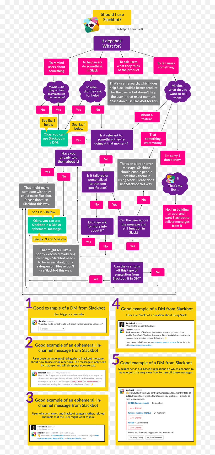 Friendly Frictionless Work Best Practices For Enterprise - Vertical Emoji,Xoxo Emoji Answer