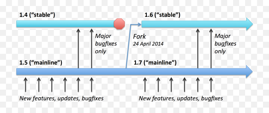 Nginx 1 - Nginx Mainline Vs Stable Emoji,1/7 As An Emoji