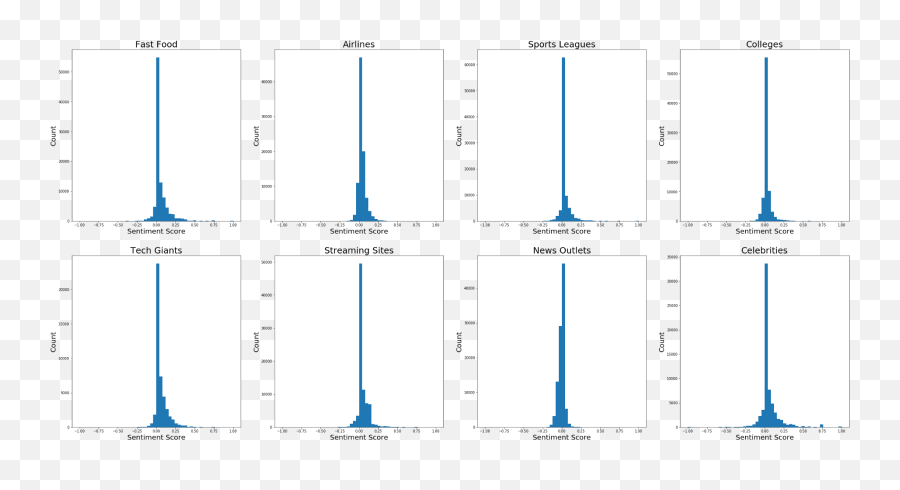 Analyzing Twitter Spheres Through Nlp Techniques By Sejal - Vertical Emoji,10 Extremely Precise Words For Emotions