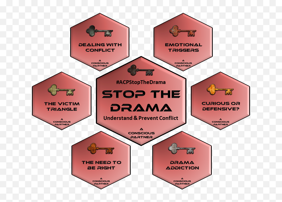 Stop The Drama - A Conscious Partner A Conscious Partner Emoji,Triangle Of Emotions