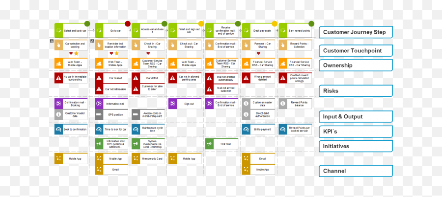 Cxm Emoji,Customer Journey Map User Emotions