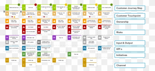 Cxm Emoji,Customer Journey Map User Emotions