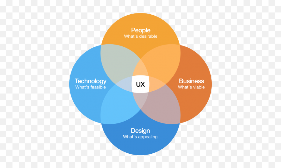 User Experience Design Morpht Emoji,Emotion Board Ux