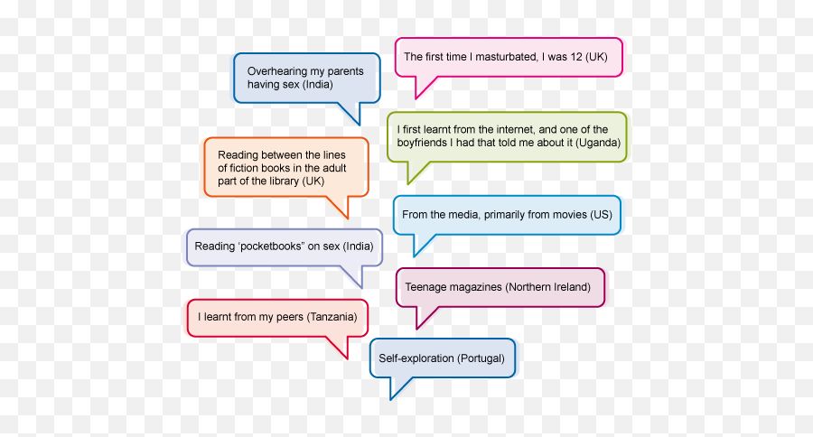 Learning Session 2 Why Is It Important To Talk About Emoji,Advertisements With Gestural Lines That Show Emotion Through The Actual Line