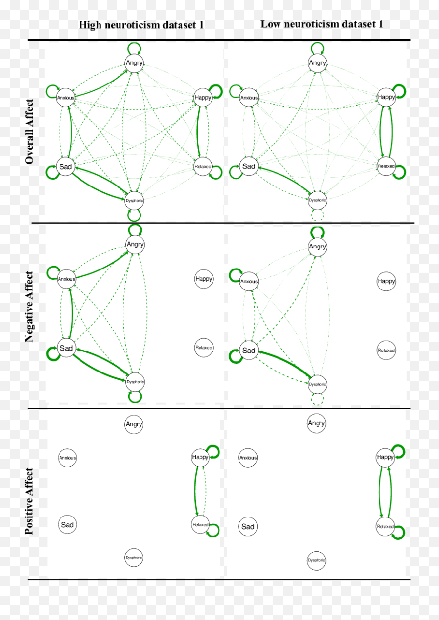 The Emotion Networks For Dataset 1 For - Vertical Emoji,Emotion Edge