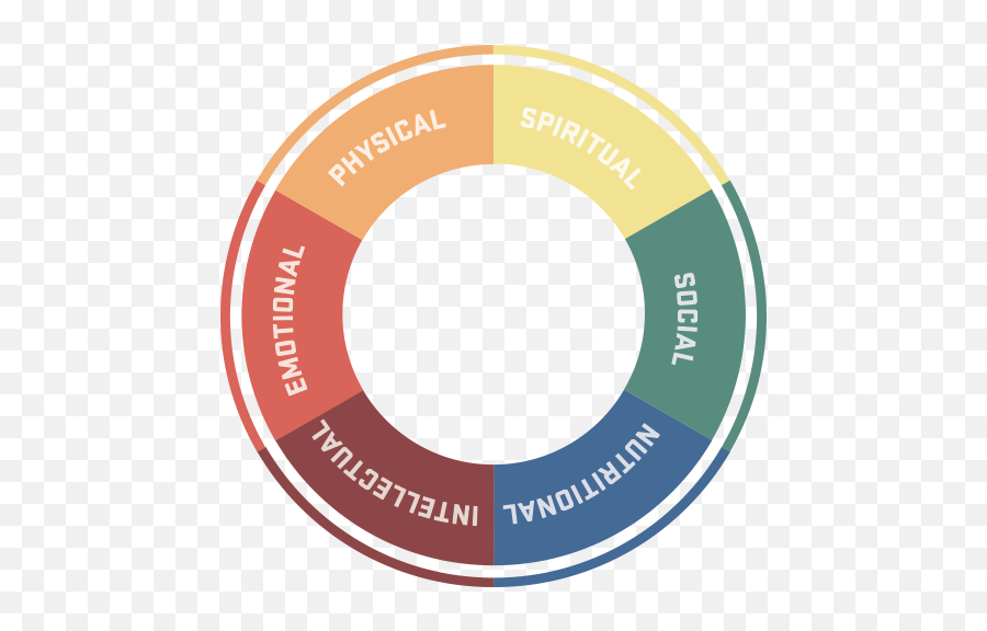 Wellness Wheel Wellness Utah Valley University - Physical Spiritual Emotional Lds Emoji,Emotion Samantha Sang-emotion