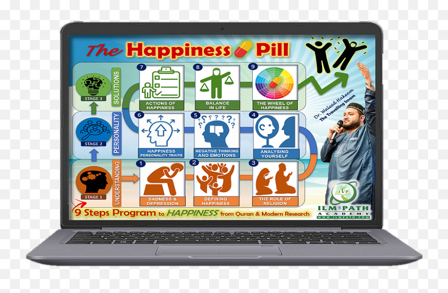 Muslim Happiness Program - Space Bar Emoji,How Do I Save My Soul Quran Emotions