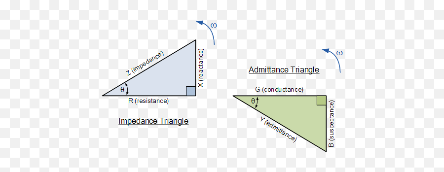 Parallel Rlc Circuit And Rlc Parallel Circuit Analysis - Admittance Triangle Emoji,Old School Emoticons ( . Y . )
