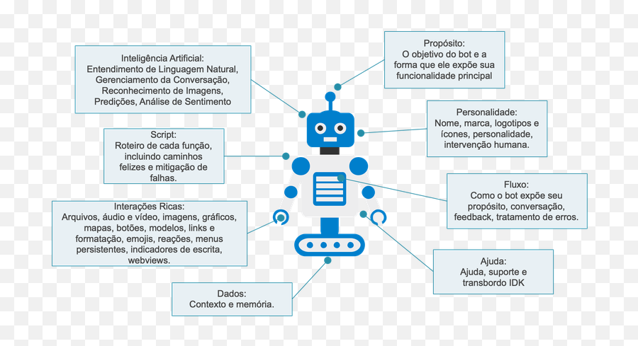 Chatbotsfigura3png - Dot Emoji,Emojis De Sentimentos