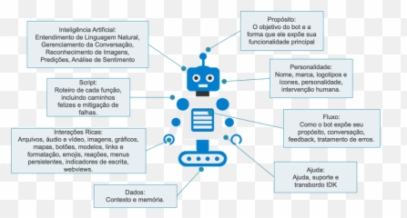 Chatbotsfigura3png - Dot Emoji,Emojis De Sentimentos