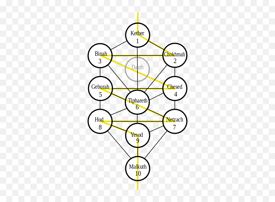 Thelema - Arbre De Vie Sephiroth Emoji,Illumnati Emotions