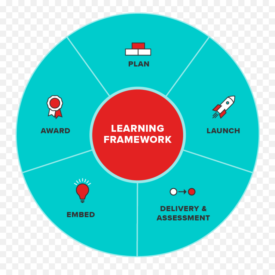 Digital Marketing Training - Dot Emoji,Managing Emotions Theory?trackid=sp-006